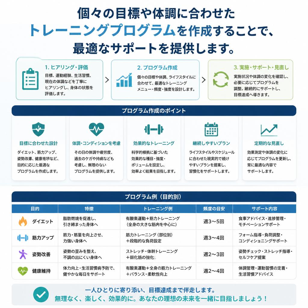 オーダーメイドプログラムの魅力